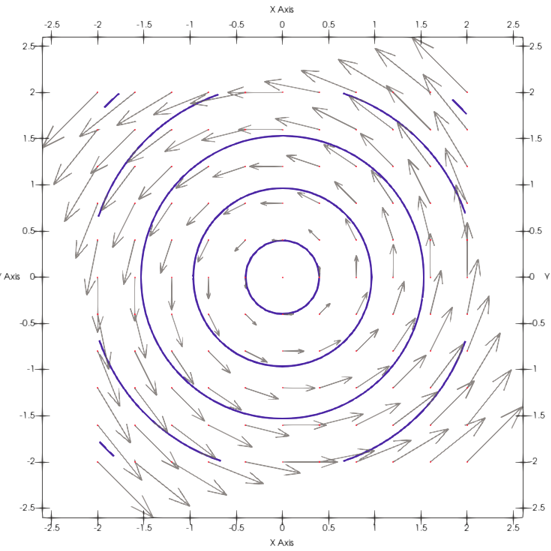 図示 ベクトル 場 ベクトル値関数をベクトル場として描いてみよう：ヤコビ行列と線形近似