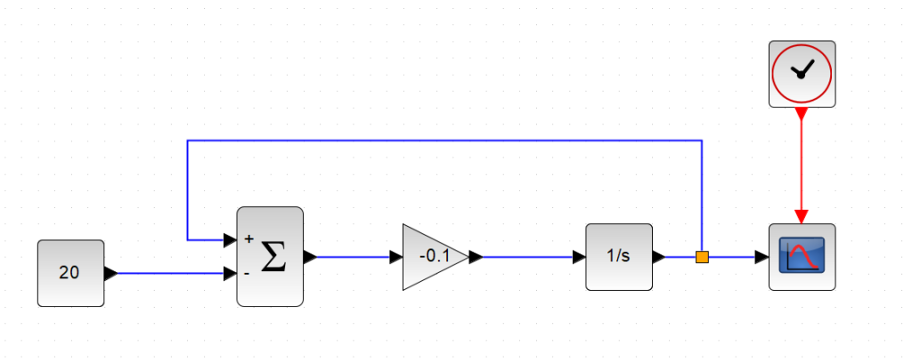 dT/dt=-k(T-Ta)を、Xcosでブロックとして組んだ図